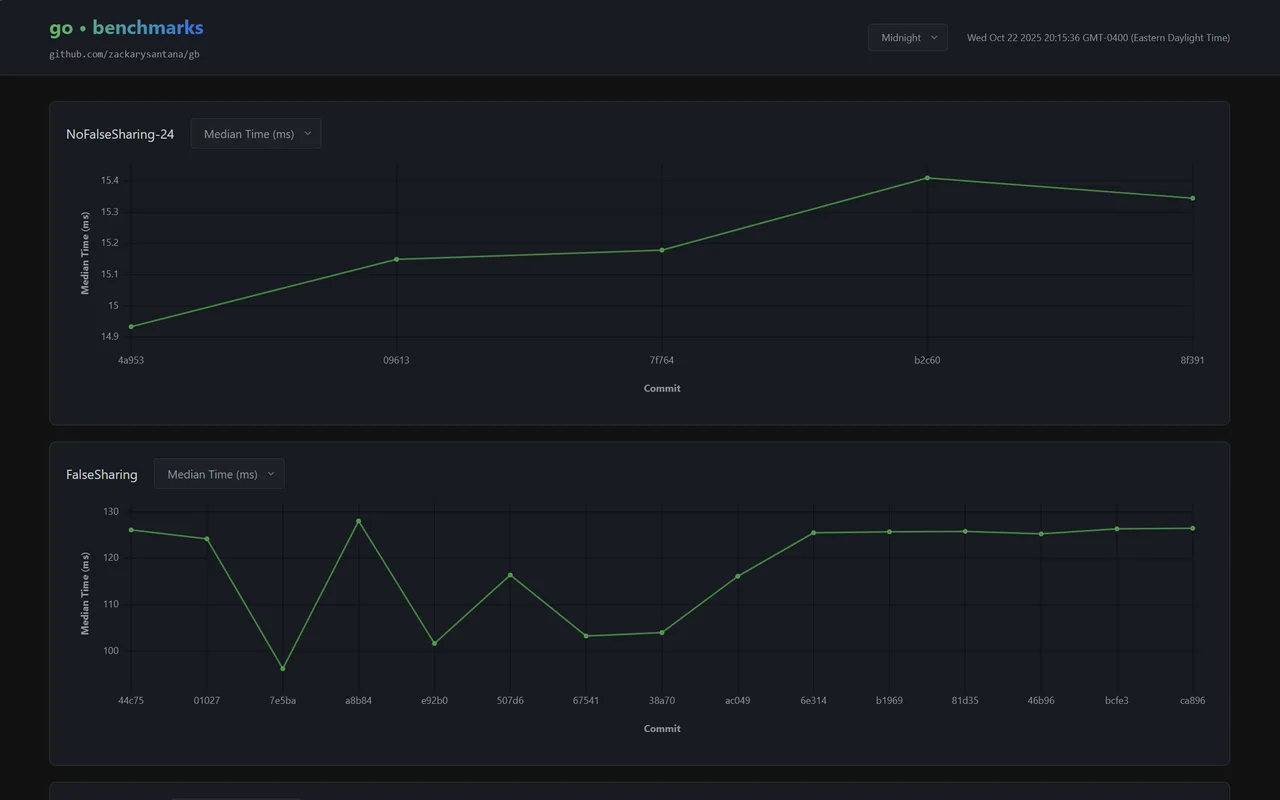 gb benchmark comparison interface cover